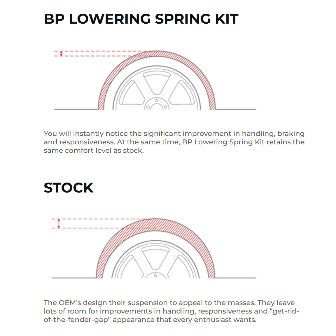 BP Lowering Spring Kit - BMW G Chassis
