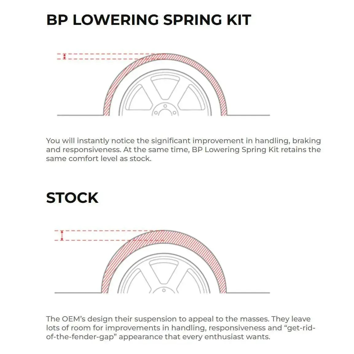 BP Lowering Spring Kit - BMW G Chassis